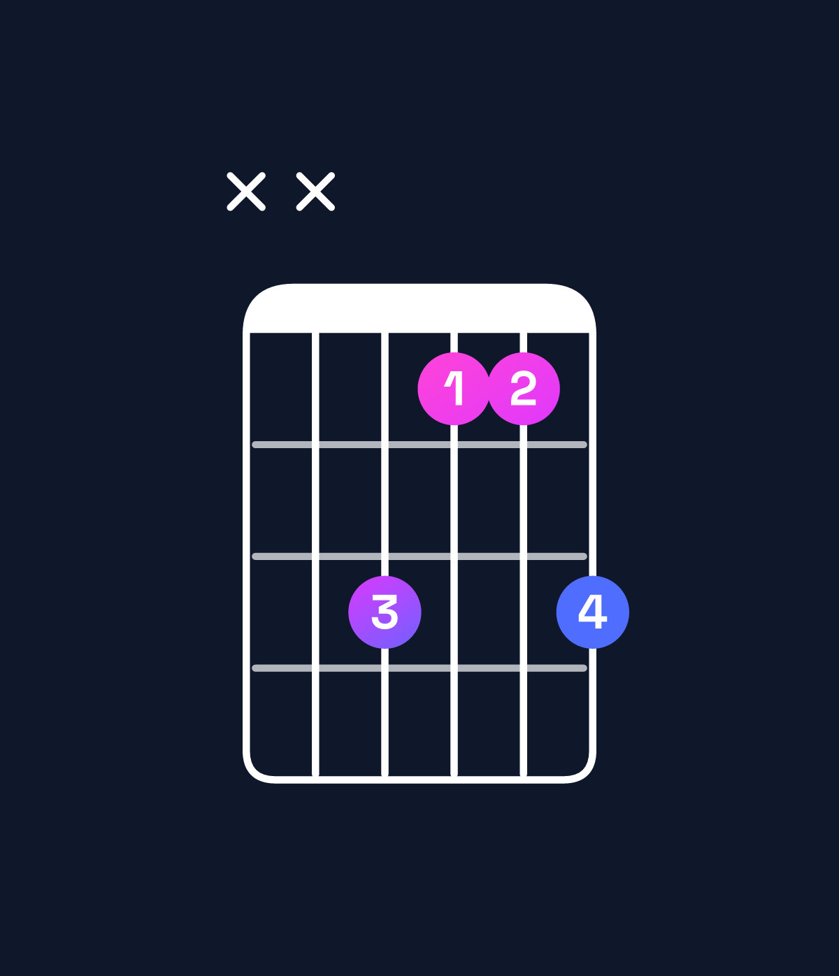 Chord chart for How to play G minor add 9 chord on guitar — Shape xx5335 | Guitar Wiz
