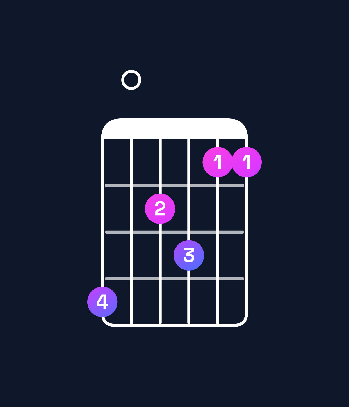 Chord chart for How to play G minor major 11 / B♭ (1st inversion) chord on guitar — Shape 604533 | Guitar Wiz