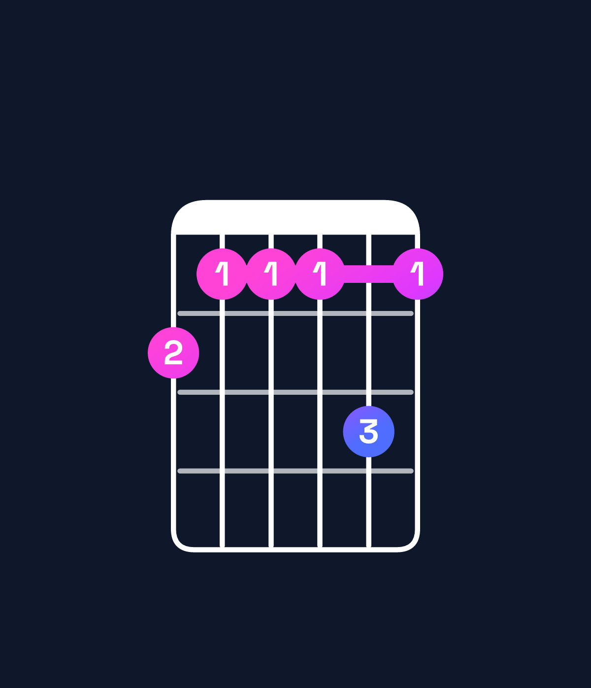 Chord chart for How to play G minor major 11 / B♭ (1st inversion) chord on guitar — Shape 655575 | Guitar Wiz
