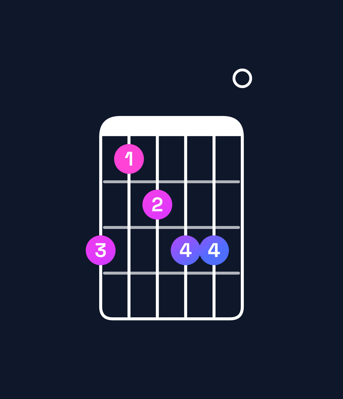 Chord chart for How to play G minor major 6 chord on guitar — Shape 312330 | Guitar Wiz