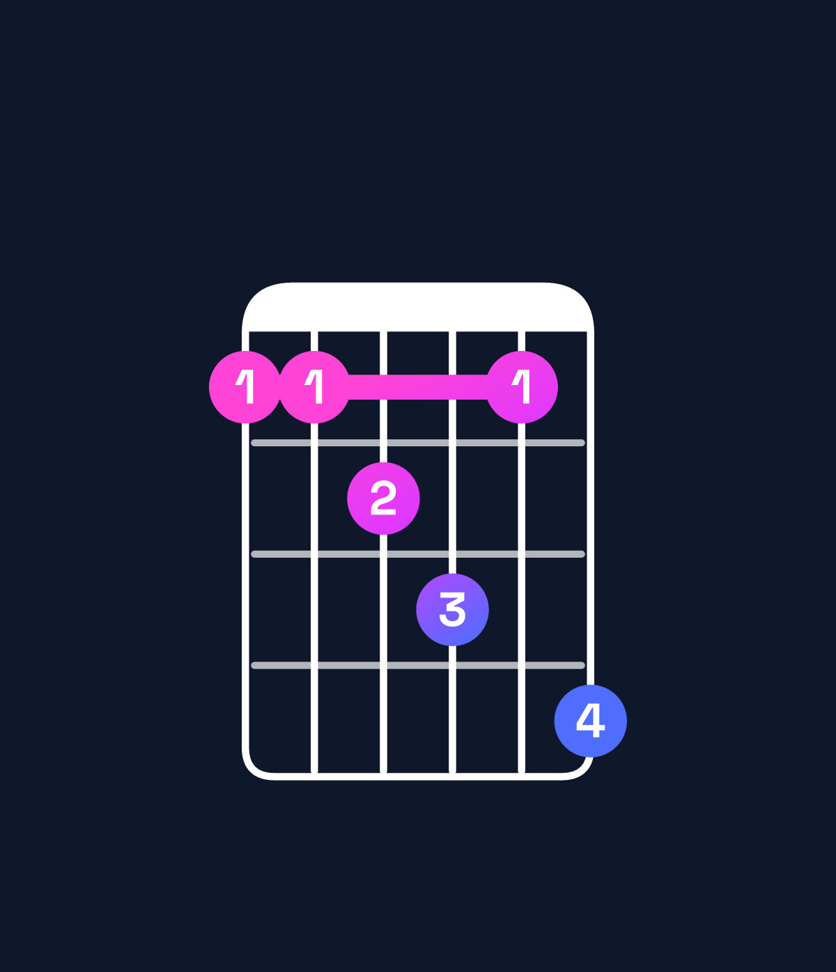 Chord chart for How to play G minor major 7th add 11 chord on guitar — Shape 334536 | Guitar Wiz