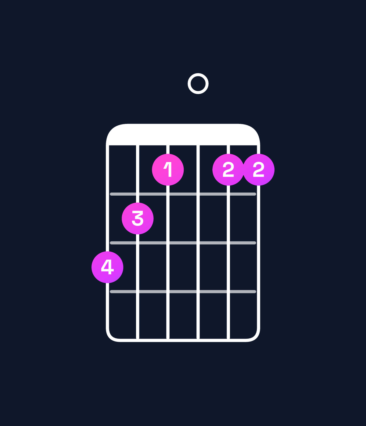 Chord chart for How to play G minor major 7th add 11 / D (2nd inversion) chord on guitar — Shape a98088 | Guitar Wiz