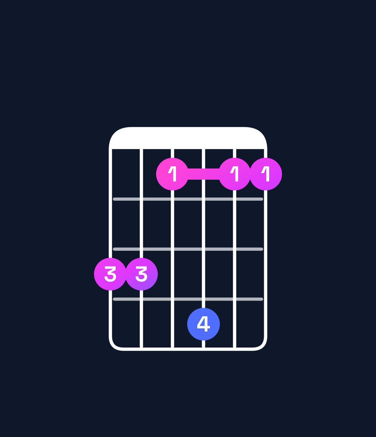 Chord chart for How to play G minor major 7th add 11 / D (2nd inversion) chord on guitar — Shape aa8b88 | Guitar Wiz