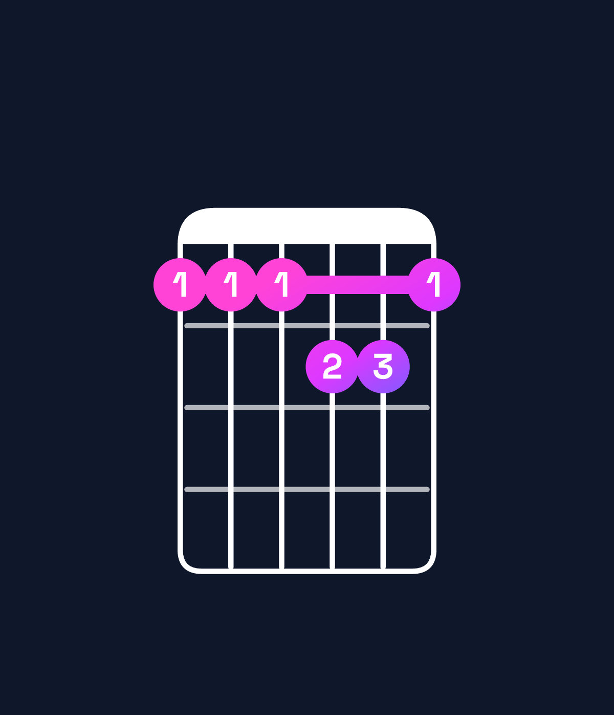 Chord chart for How to play G minor major 7th add 11 / D (2nd inversion) chord on guitar — Shape aaabba | Guitar Wiz