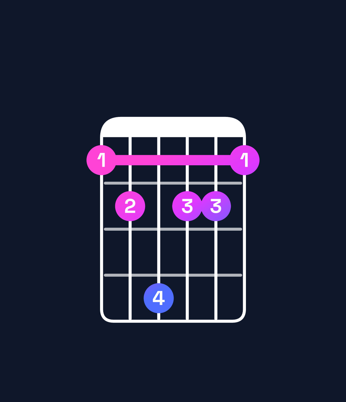 Chord chart for How to play G minor major 7th add 11 / F♯ (3rd inversion) chord on guitar — Shape 235332 | Guitar Wiz