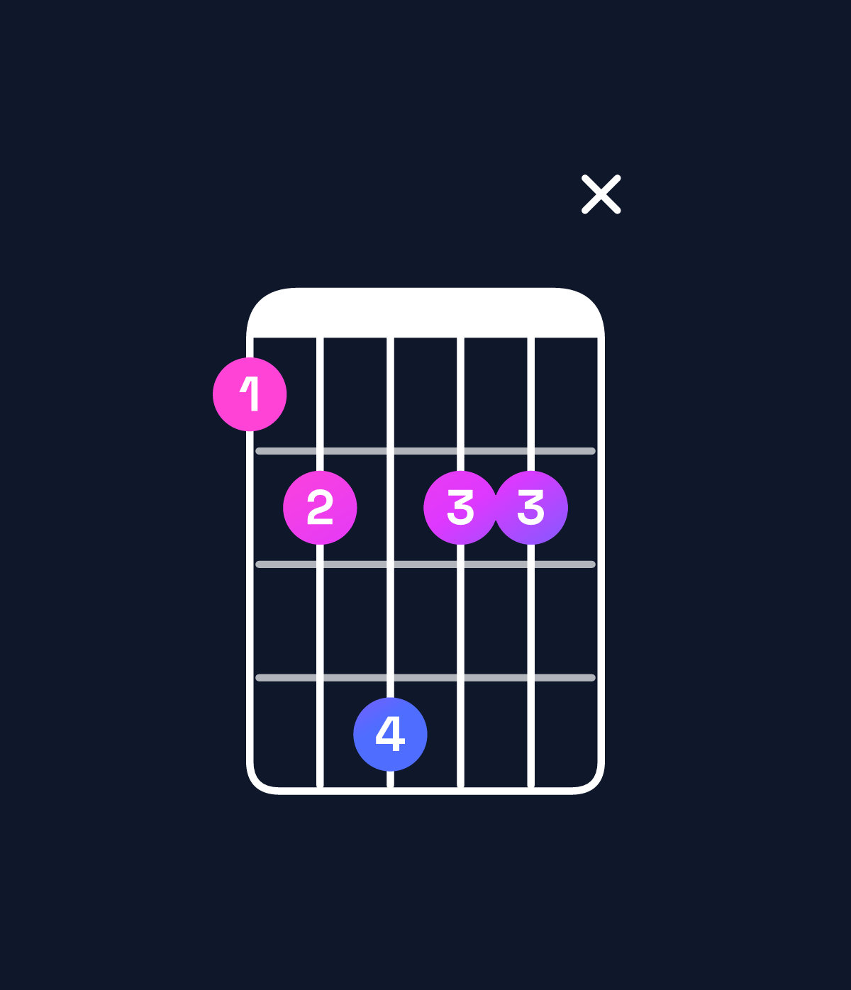 Chord chart for How to play G minor major 7th add 11 / F♯ (3rd inversion) chord on guitar — Shape 23533x | Guitar Wiz