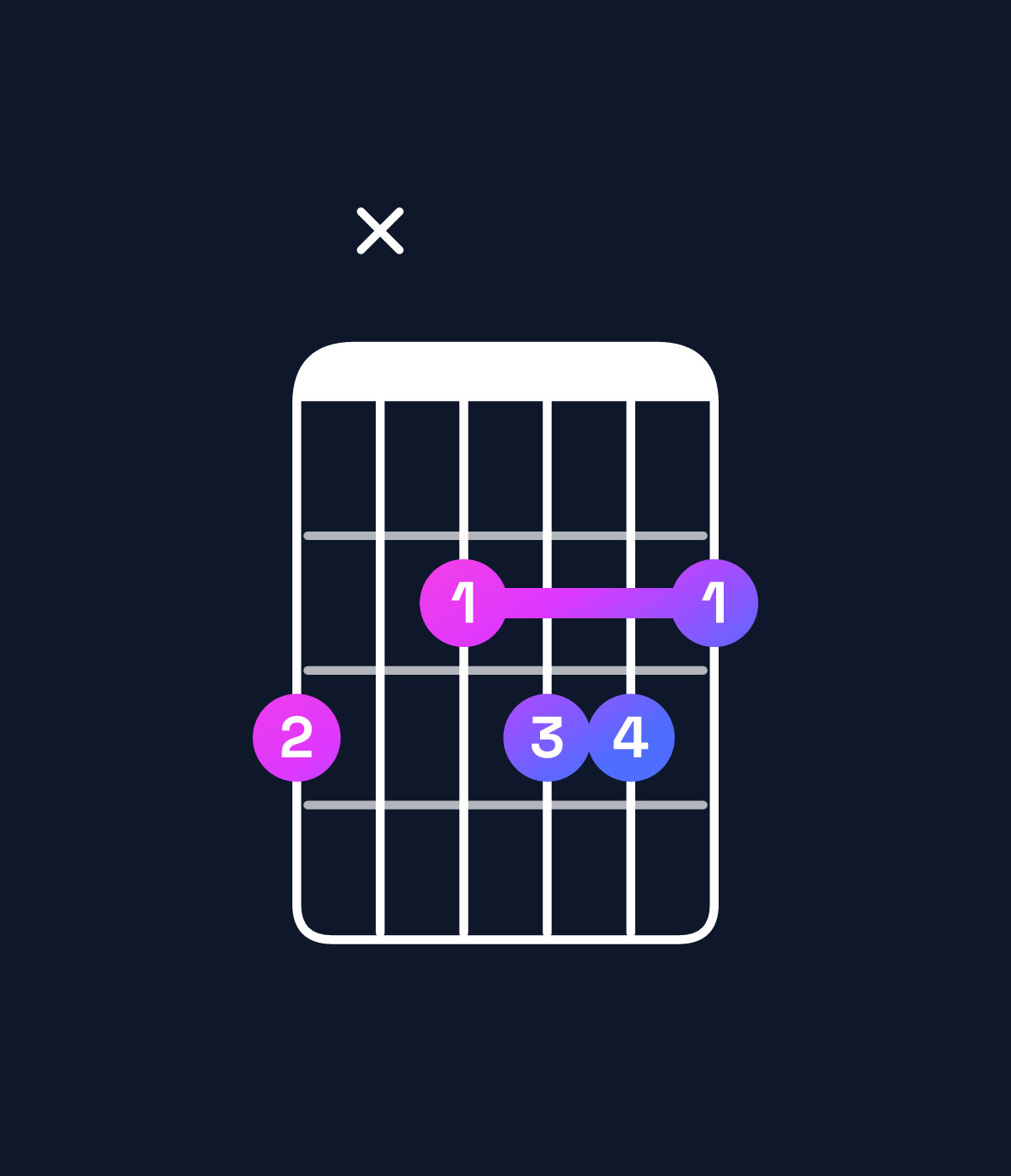 Chord chart for How to play G minor major 7th add 13 chord on guitar — Shape 3x2332 | Guitar Wiz