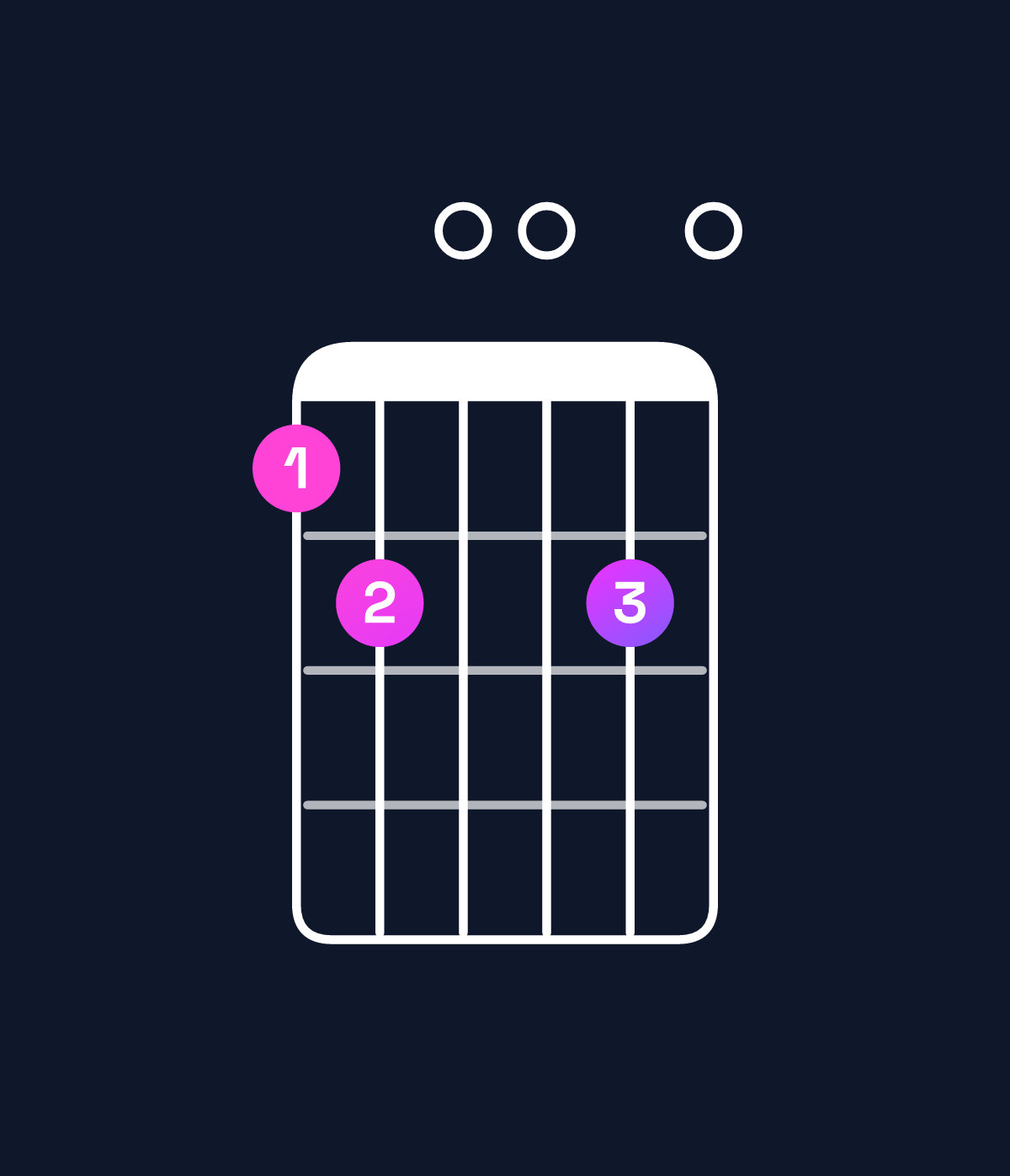 Chord chart for How to play G minor major 7th add 13 / B♭ (1st inversion) chord on guitar — Shape 670070 | Guitar Wiz