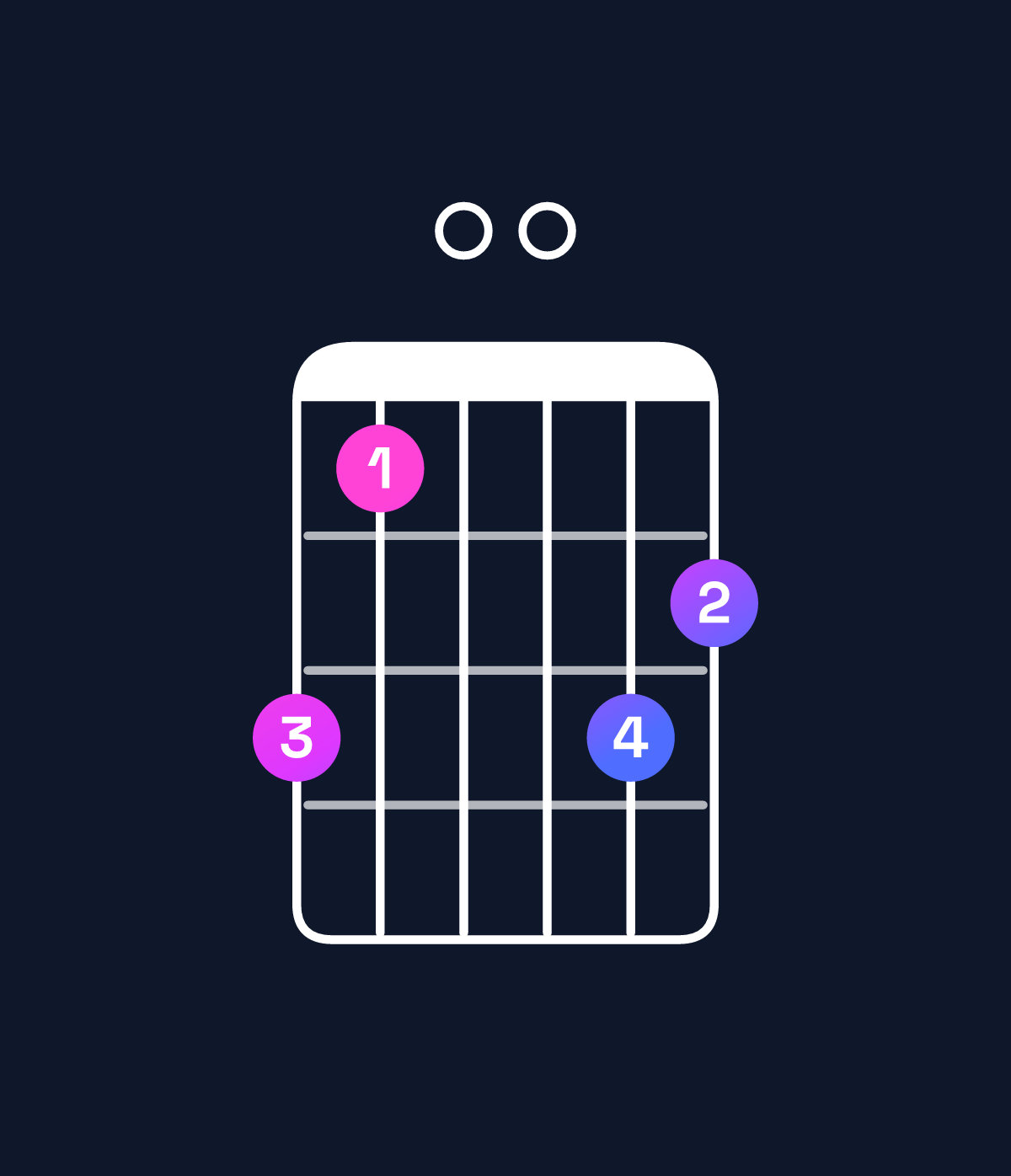 Chord chart for How to play G minor major 7th chord on guitar — Shape 310032 | Guitar Wiz