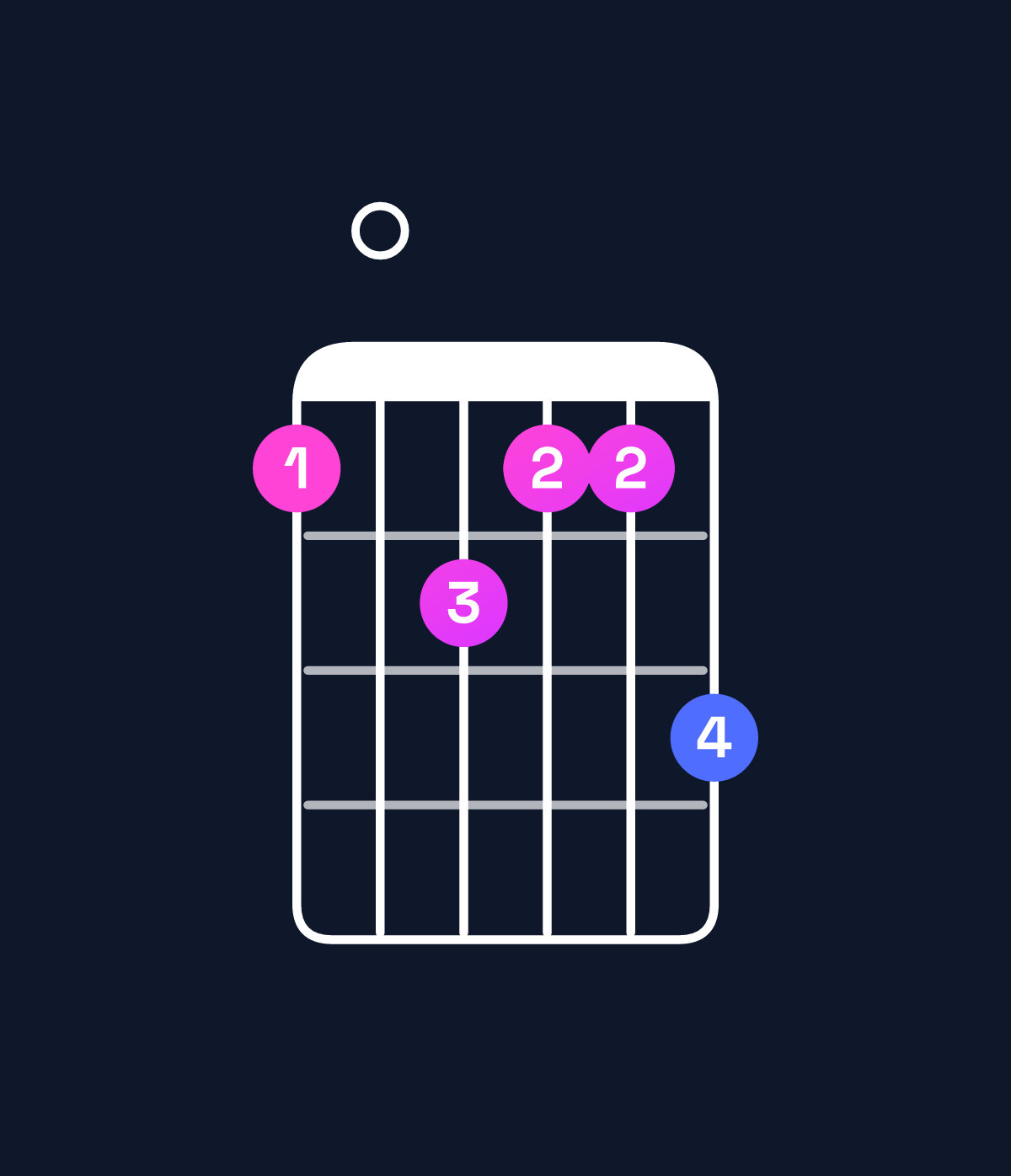 Chord chart for How to play G minor major 9 chord on guitar — Shape 304335 | Guitar Wiz
