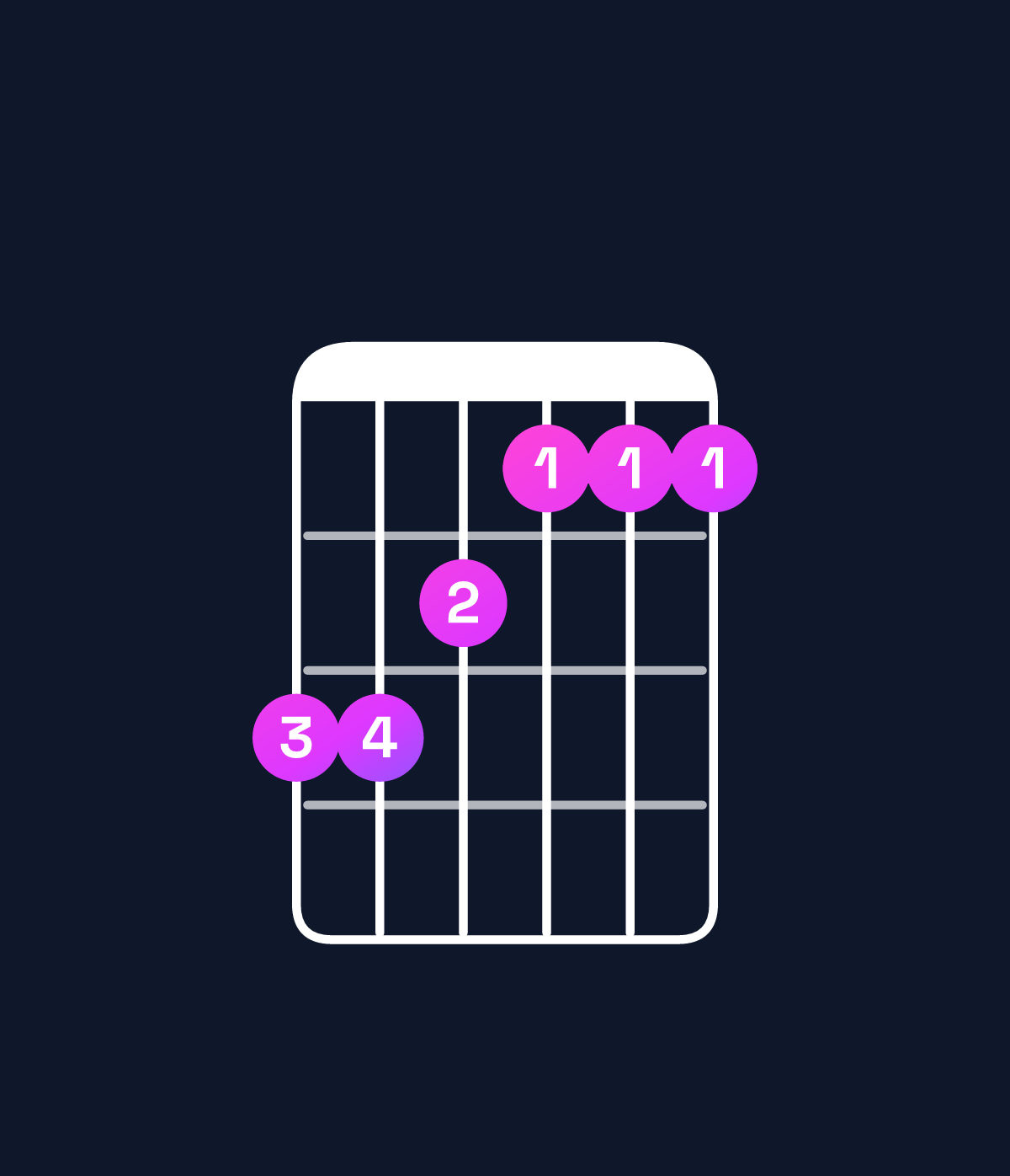 Chord chart for How to play G minor major 9 / A (4th inversion) chord on guitar — Shape 554333 | Guitar Wiz