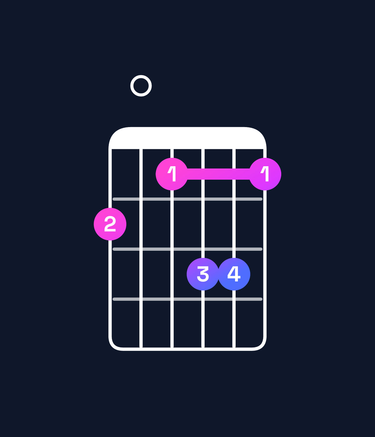 Chord chart for How to play G minor major 9 / B♭ (1st inversion) chord on guitar — Shape 605775 | Guitar Wiz