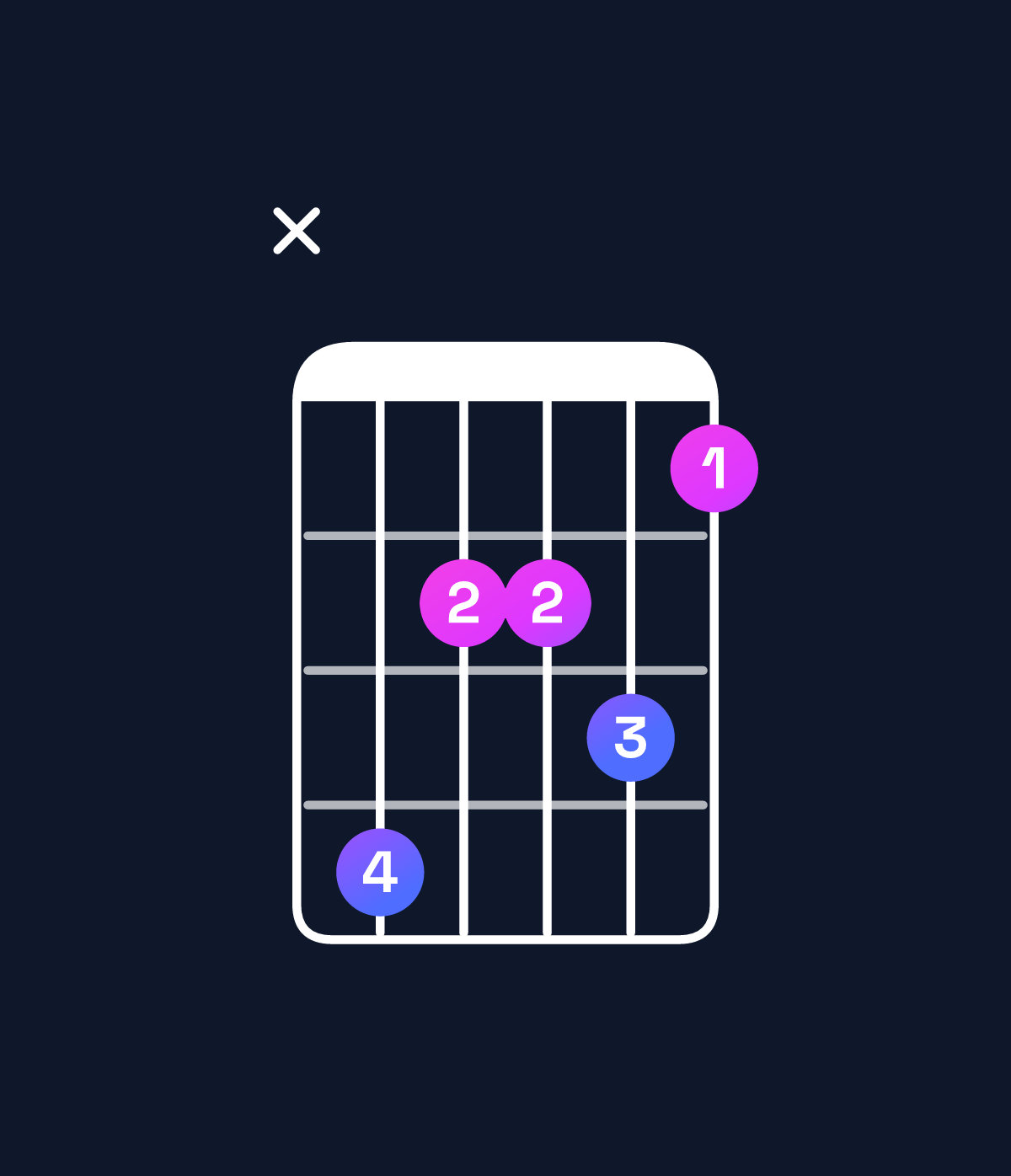 Chord chart for How to play G minor major 9 / F♯ (3rd inversion) chord on guitar — Shape x97786 | Guitar Wiz