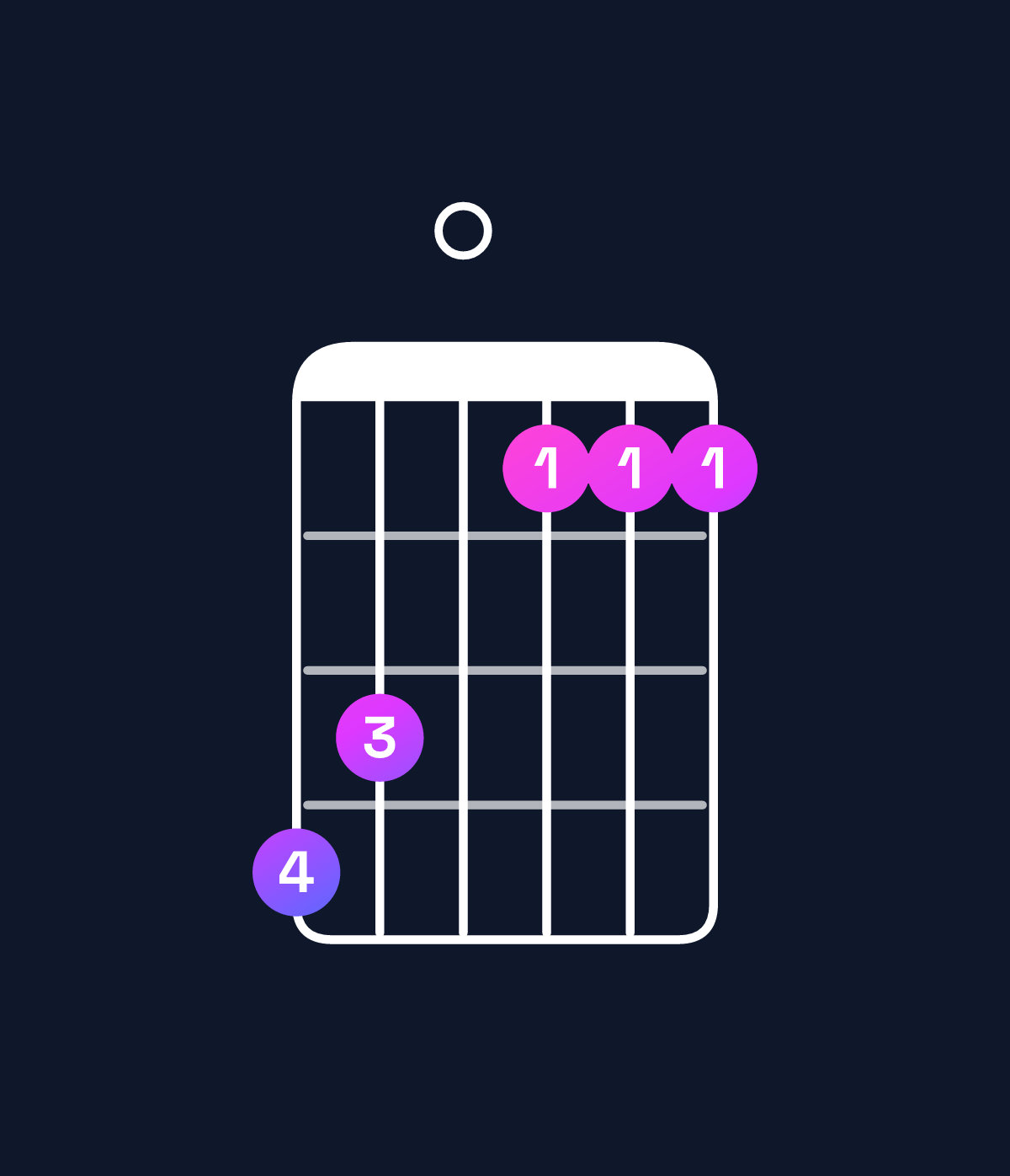Chord chart for How to play G minor / B♭ (1st inversion) chord on guitar — Shape 650333 | Guitar Wiz