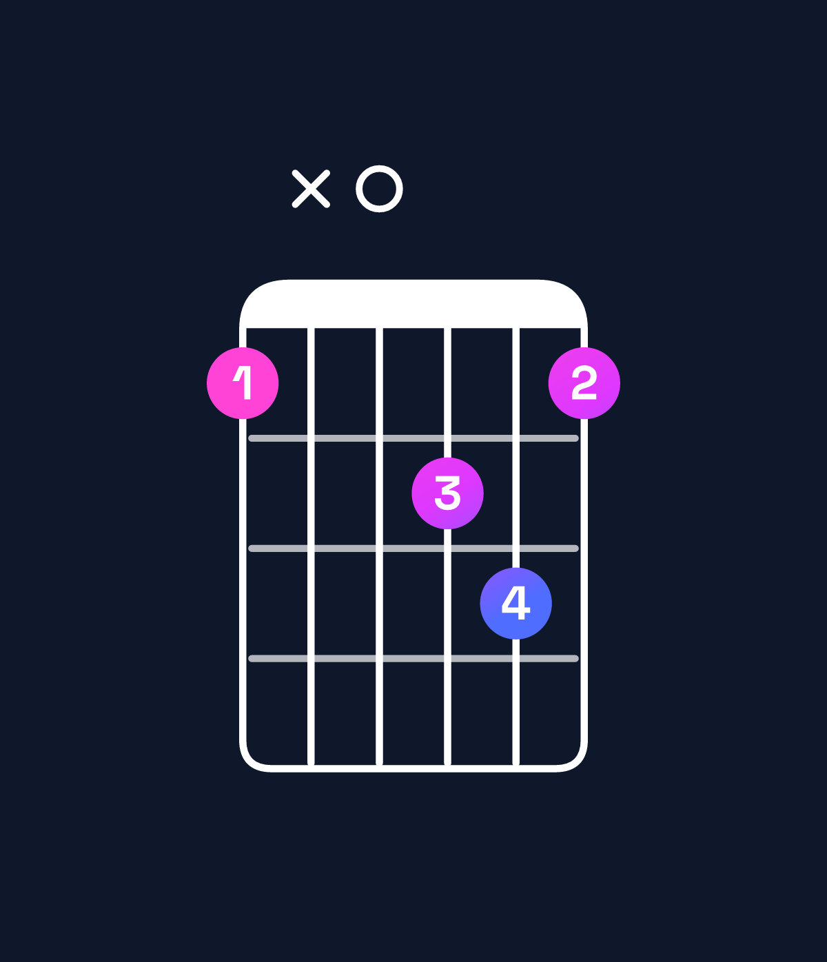 Chord chart for How to play G minor / B♭ (1st inversion) chord on guitar — Shape 6x0786 | Guitar Wiz
