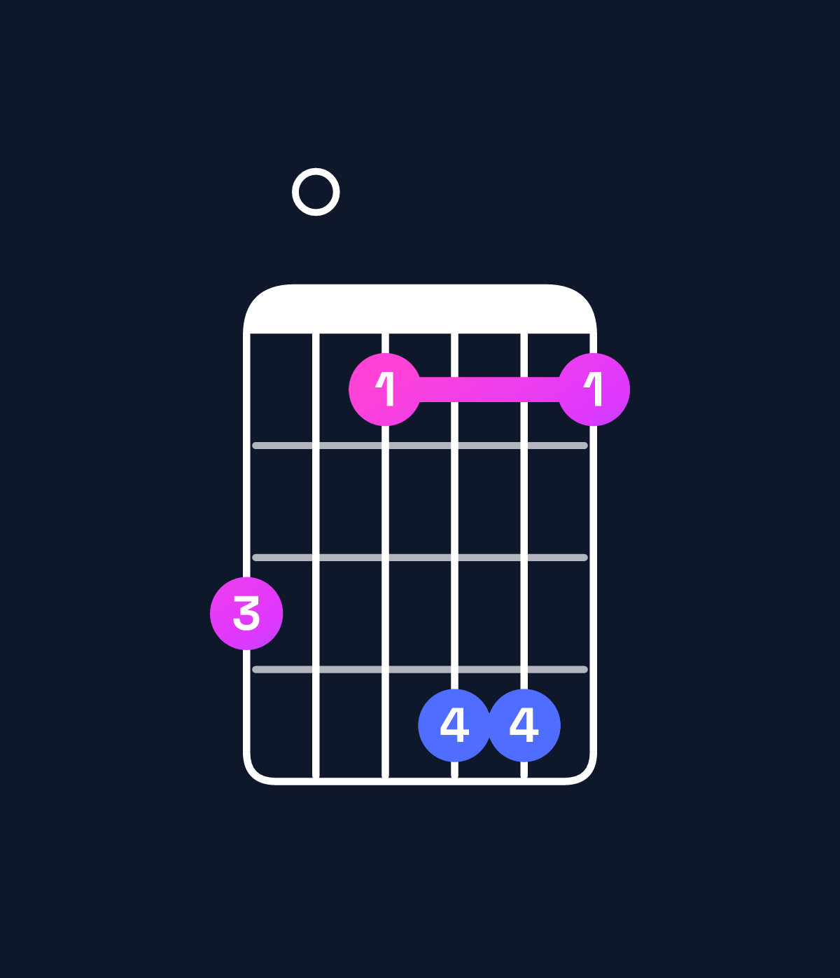 Chord chart for How to play G♯ augmented 7th flat 9th chord on guitar — Shape 402552 | Guitar Wiz
