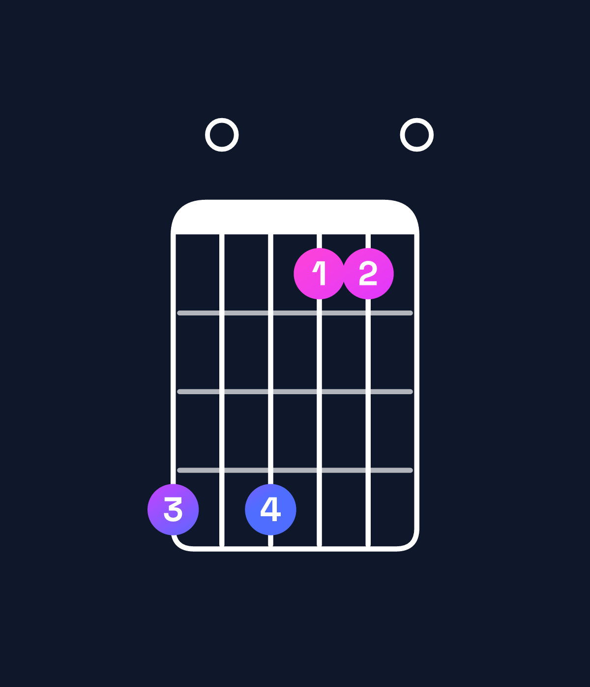 Chord chart for How to play G♯ augmented 7th flat 9th chord on guitar — Shape 404110 | Guitar Wiz