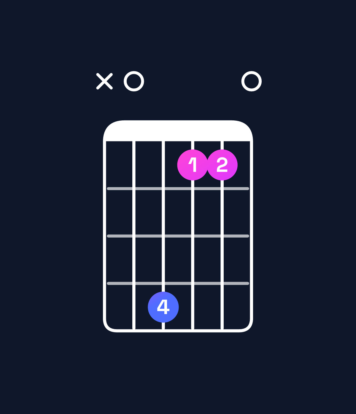Chord chart for How to play G♯ augmented 7th flat 9th / A (4th inversion) chord on guitar — Shape x04110 | Guitar Wiz