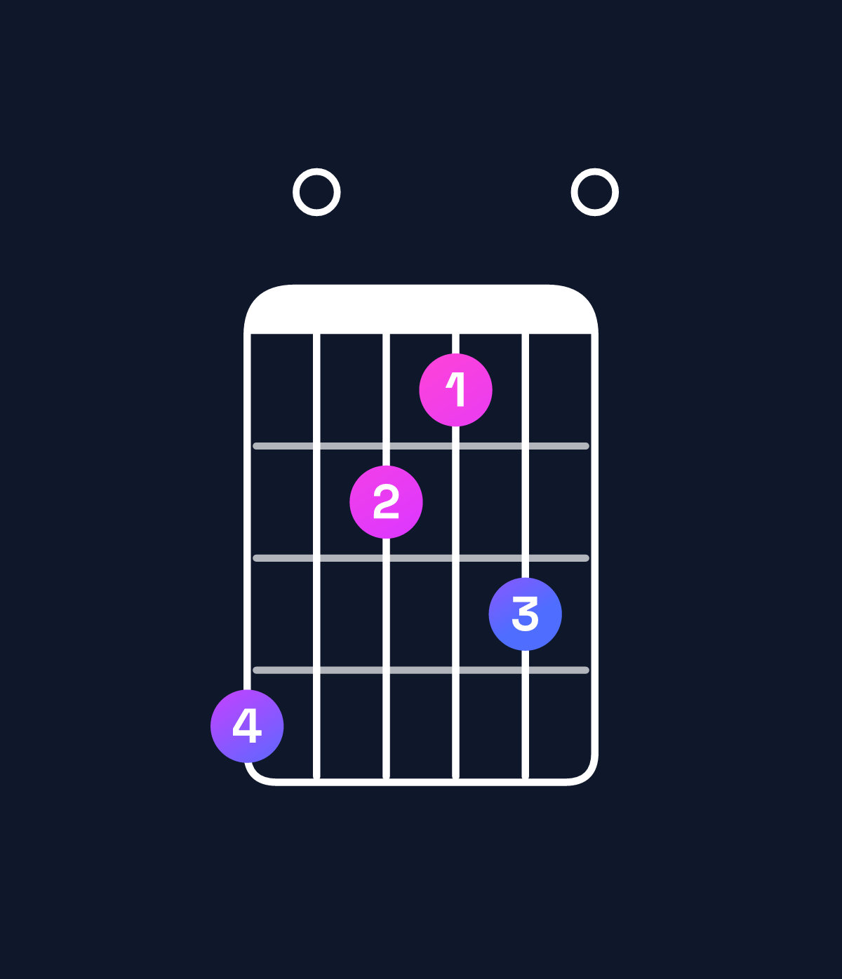 Chord chart for How to play G♯ augmented 7th flat 9th / B♯ (1st inversion) chord on guitar — Shape 806570 | Guitar Wiz