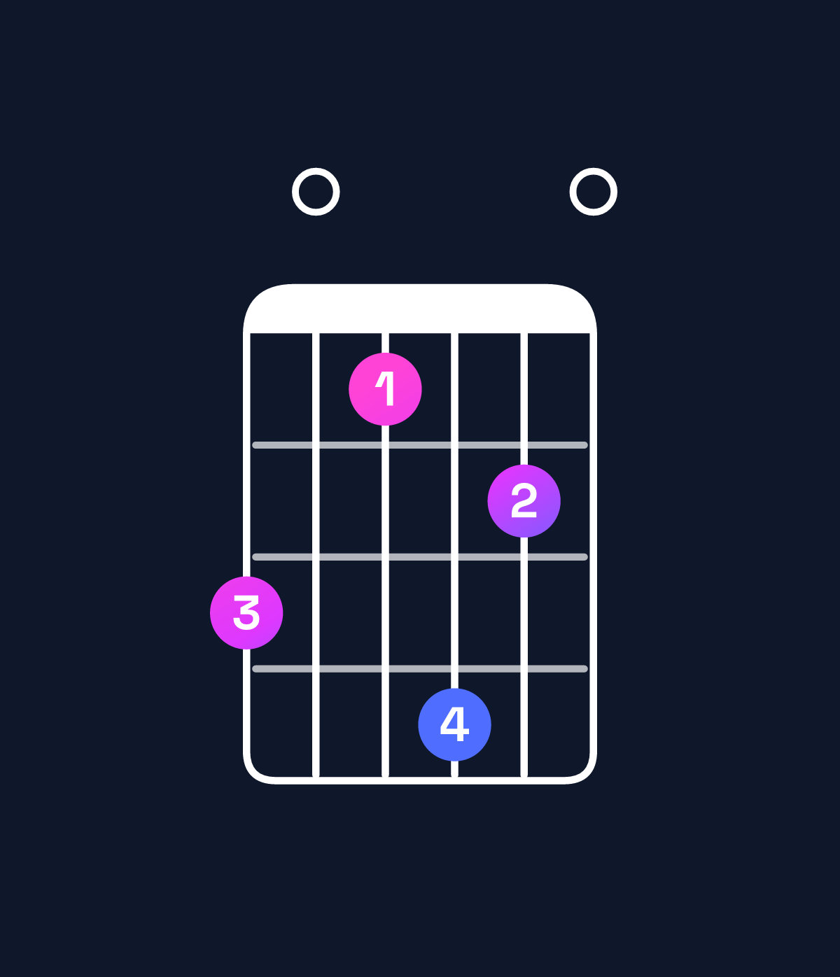 Chord chart for How to play G♯ augmented 7th flat 9th / B♯ (1st inversion) chord on guitar — Shape 806970 | Guitar Wiz