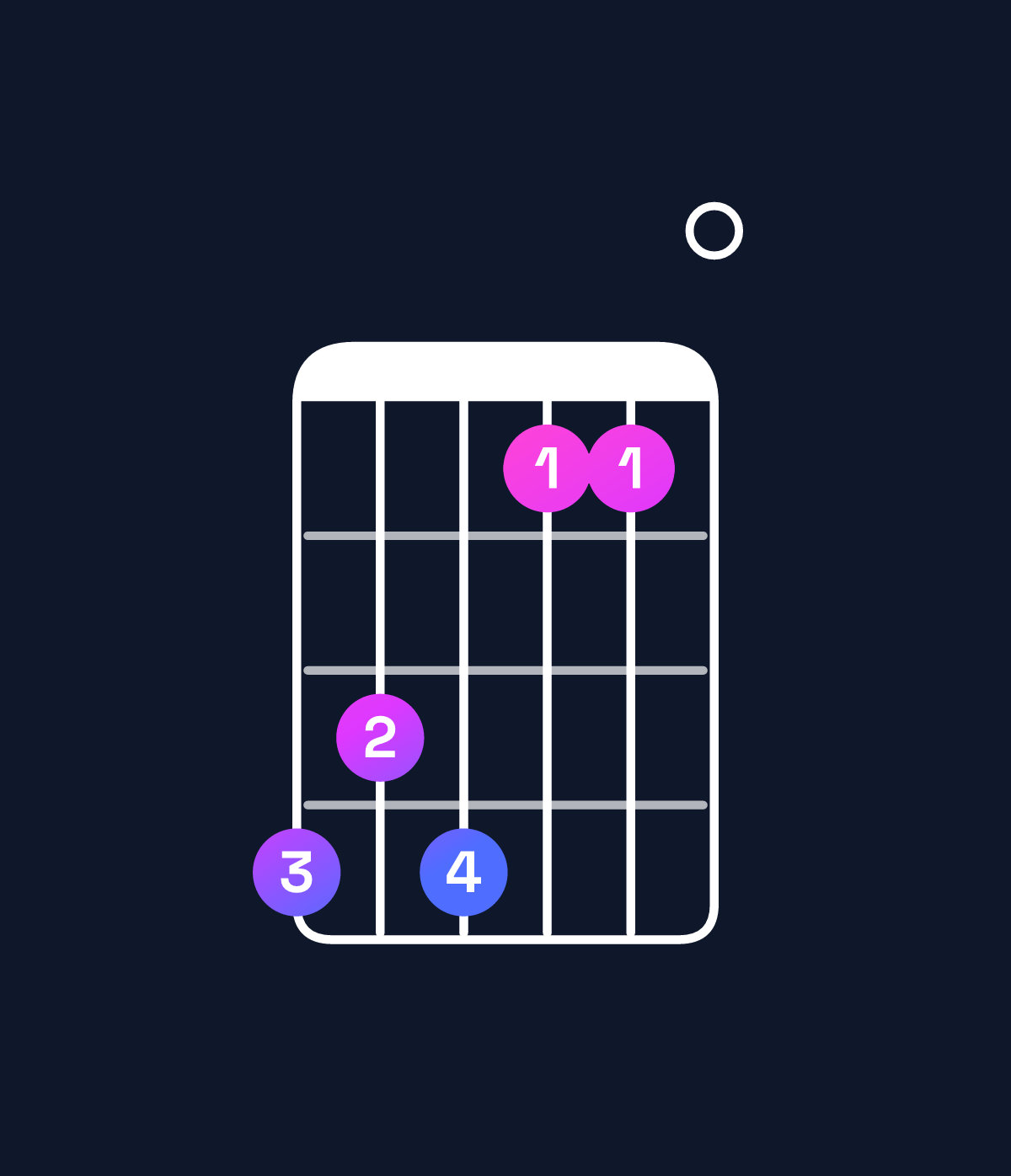 Chord chart for How to play G♯ augmented 7th chord on guitar — Shape 434110 | Guitar Wiz