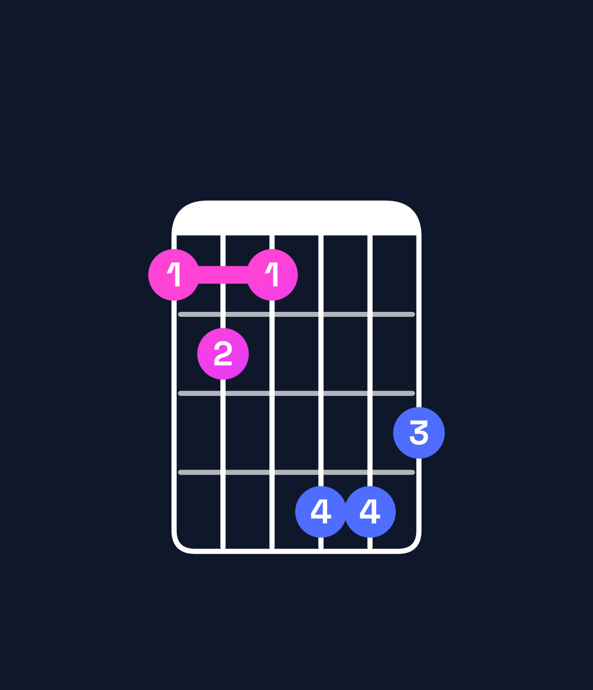 Chord chart for How to play G♯ augmented 7th / F♯ (3rd inversion) chord on guitar — Shape 232554 | Guitar Wiz