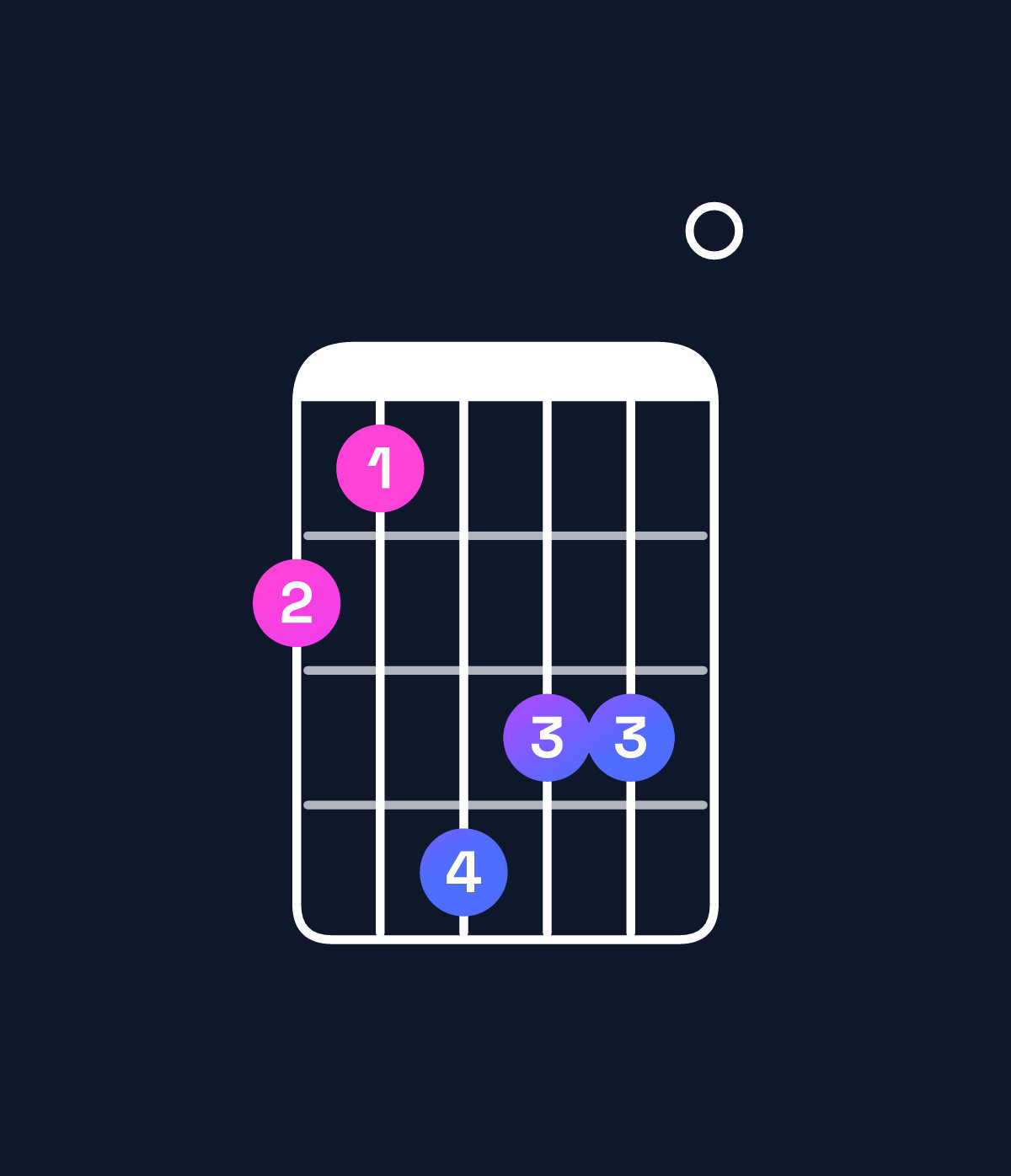 Chord chart for How to play G♯ augmented chord on guitar — Shape 436550 | Guitar Wiz