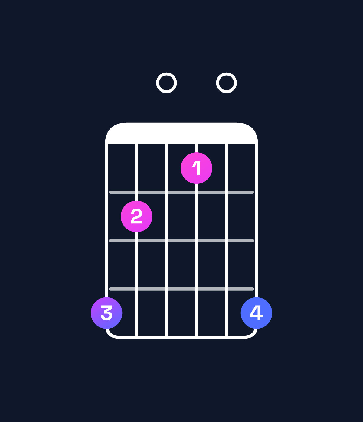 Chord chart for How to play G♯ diminished chord on guitar — Shape 420104 | Guitar Wiz