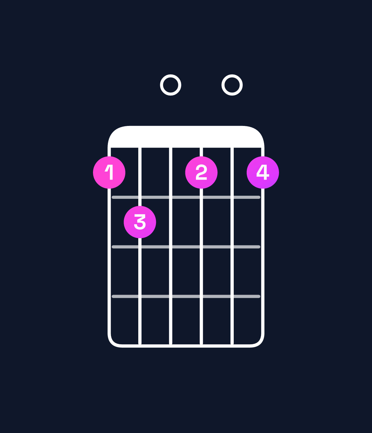 Chord chart for How to play G♯ diminished chord on guitar — Shape 450404 | Guitar Wiz