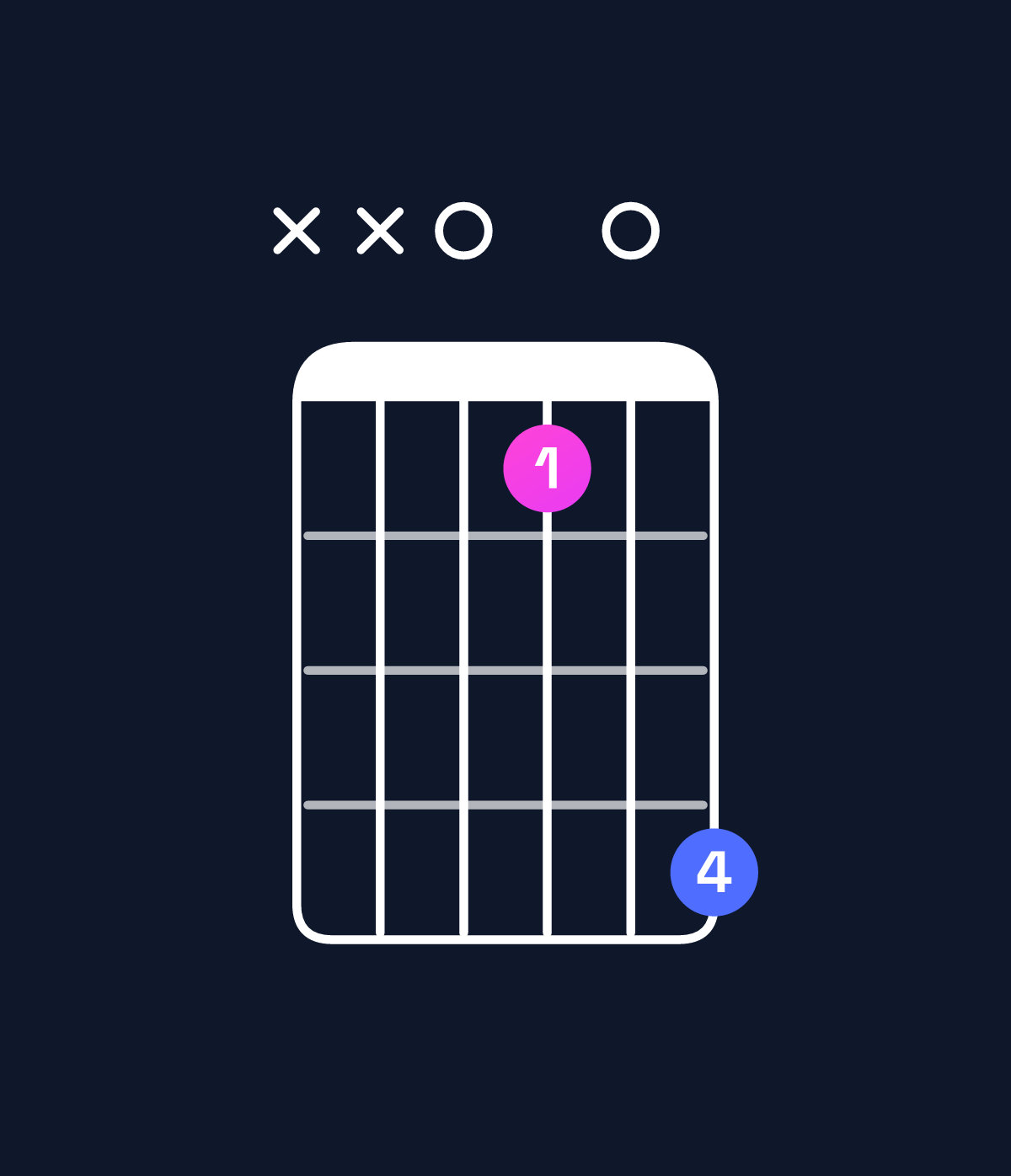 Chord chart for How to play G♯ diminished / D (2nd inversion) chord on guitar — Shape xx0104 | Guitar Wiz