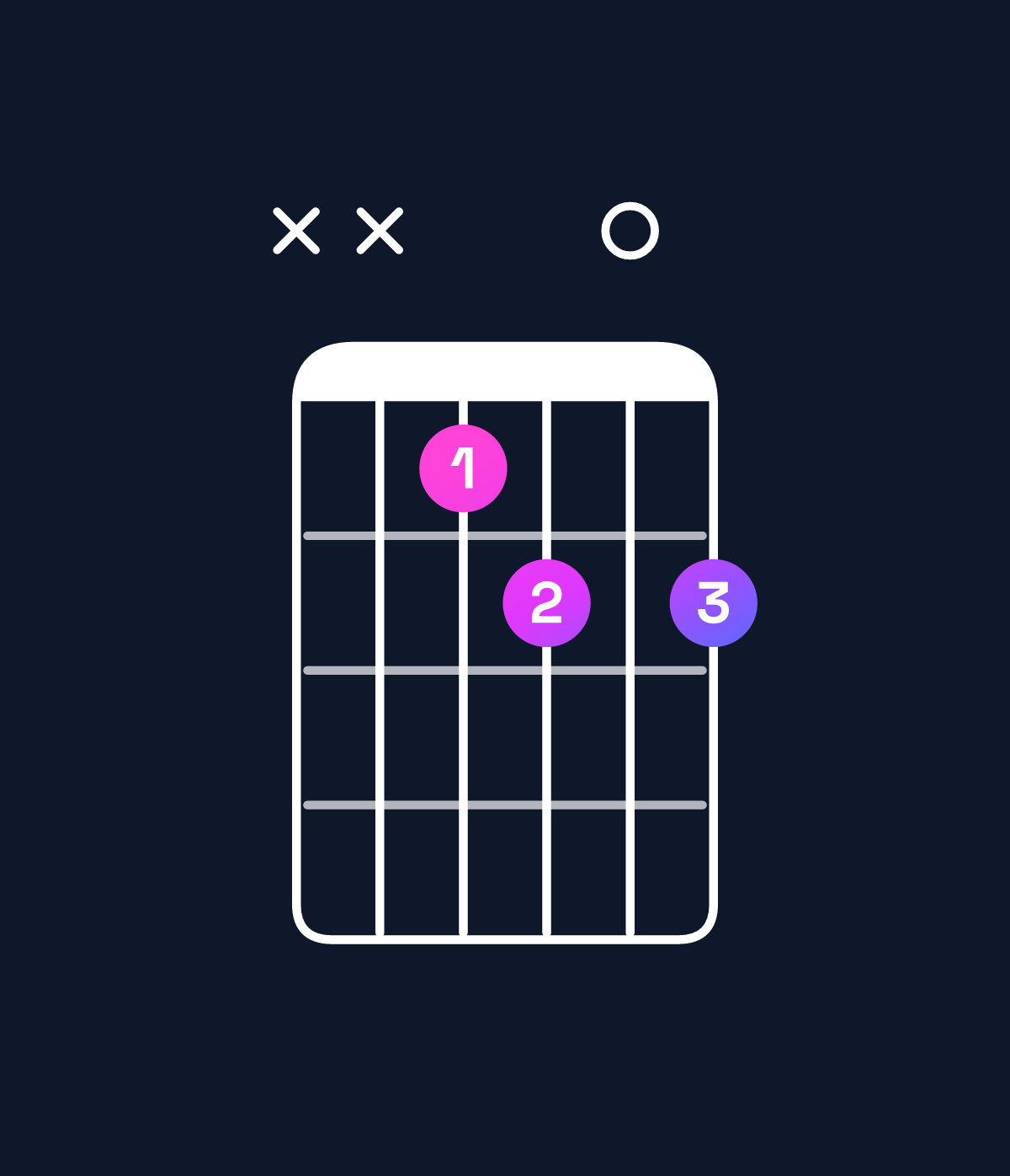 Chord chart for How to play G♯ diminished chord on guitar — Shape xx6707 | Guitar Wiz