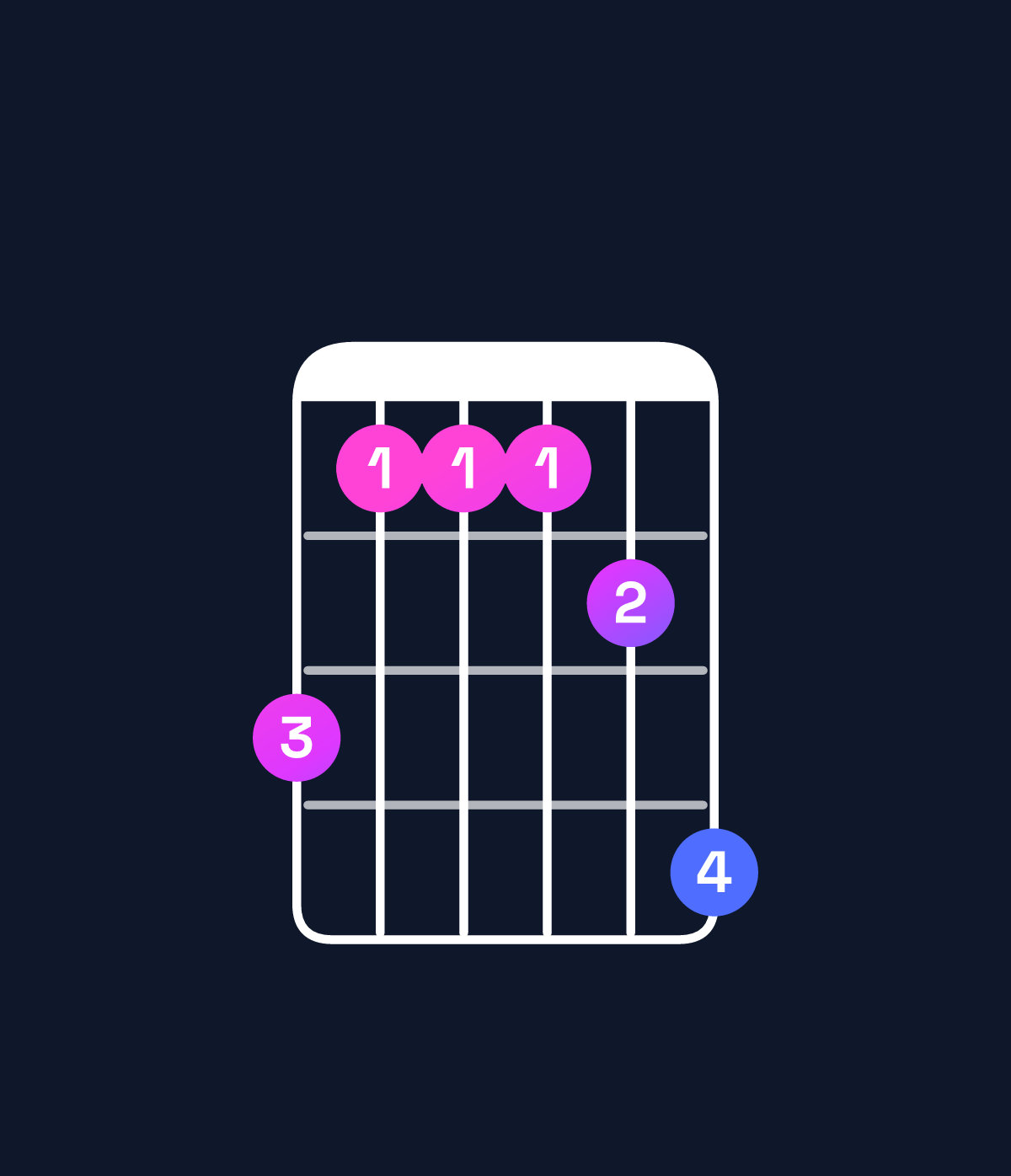 Chord chart for How to play G♯ dominant 7th add 11 / B♯ (1st inversion) chord on guitar — Shape 866679 | Guitar Wiz