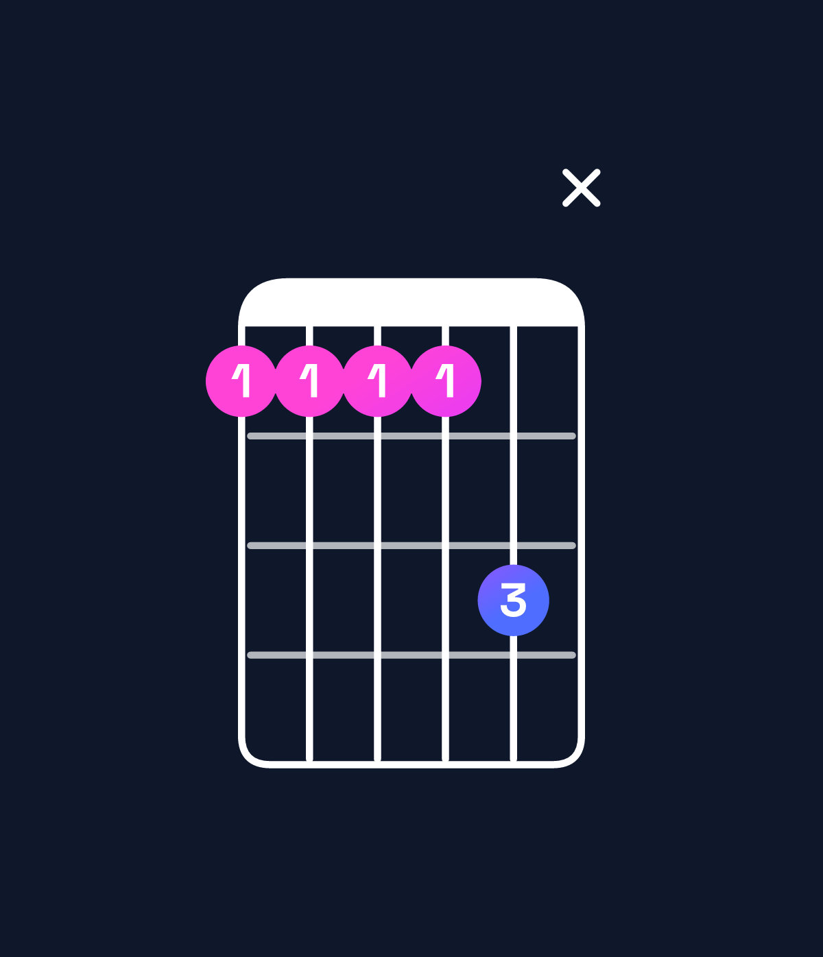 Chord chart for How to play G♯ dominant 7th add 11 / D♯ (2nd inversion) chord on guitar — Shape bbbbdx | Guitar Wiz