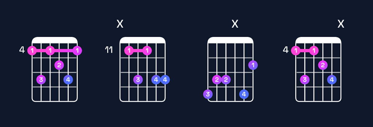 Chord chart for G♯ dominant 7th add 13 Guitar Chord: Notes, Intervals, Inversions & Shapes | Guitar Wiz