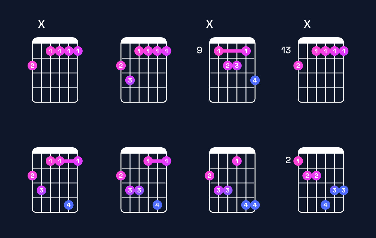 Chord chart for G♯ dominant 7th add 13 / F♯ (3rd inversion) Guitar Chord: Notes, Shapes & Bass Note | Guitar Wiz