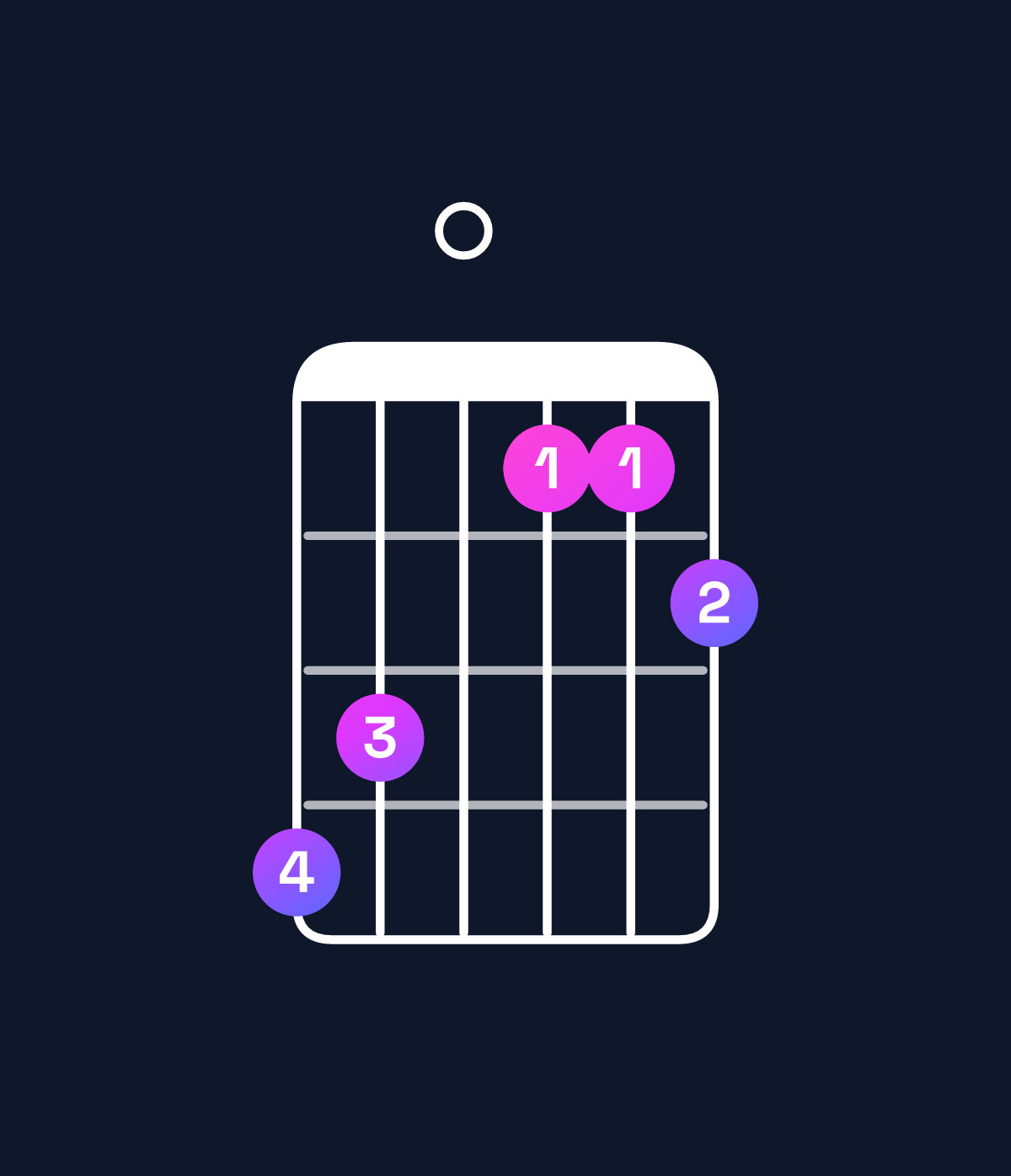 Chord chart for How to play G♯ dominant 7th flat 5 chord on guitar — Shape 430112 | Guitar Wiz