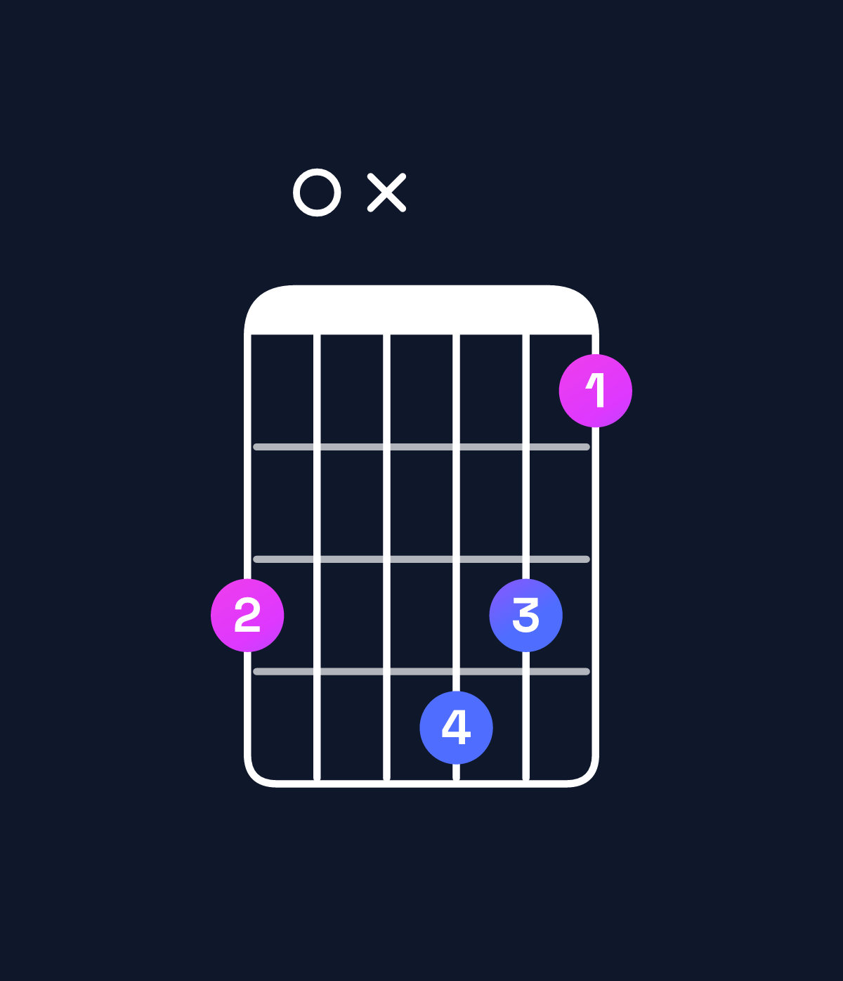 Chord chart for How to play G♯ dominant 7th flat 9th chord on guitar — Shape 40x542 | Guitar Wiz