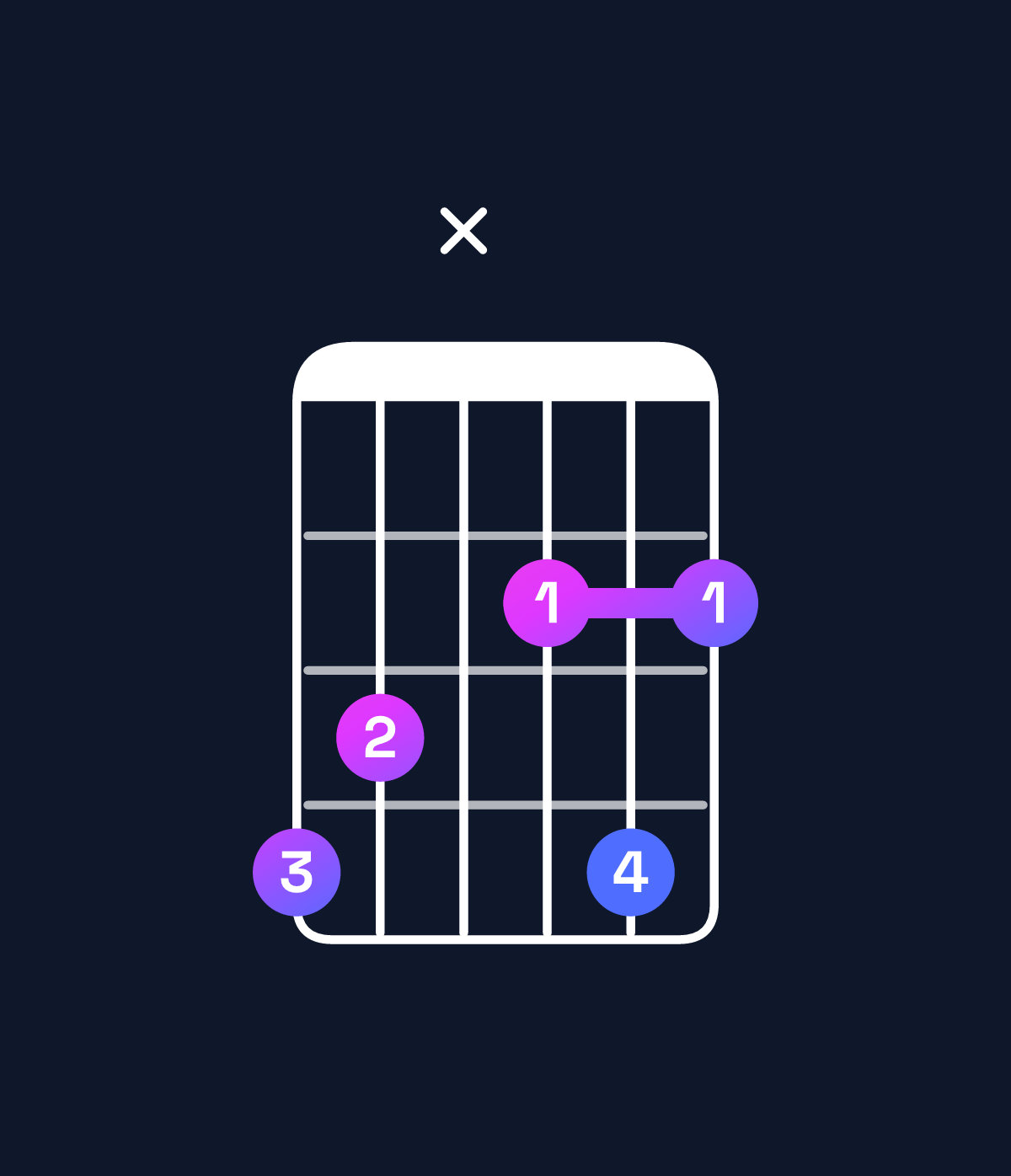Chord chart for How to play G♯ dominant 7th flat 9th chord on guitar — Shape 43x242 | Guitar Wiz
