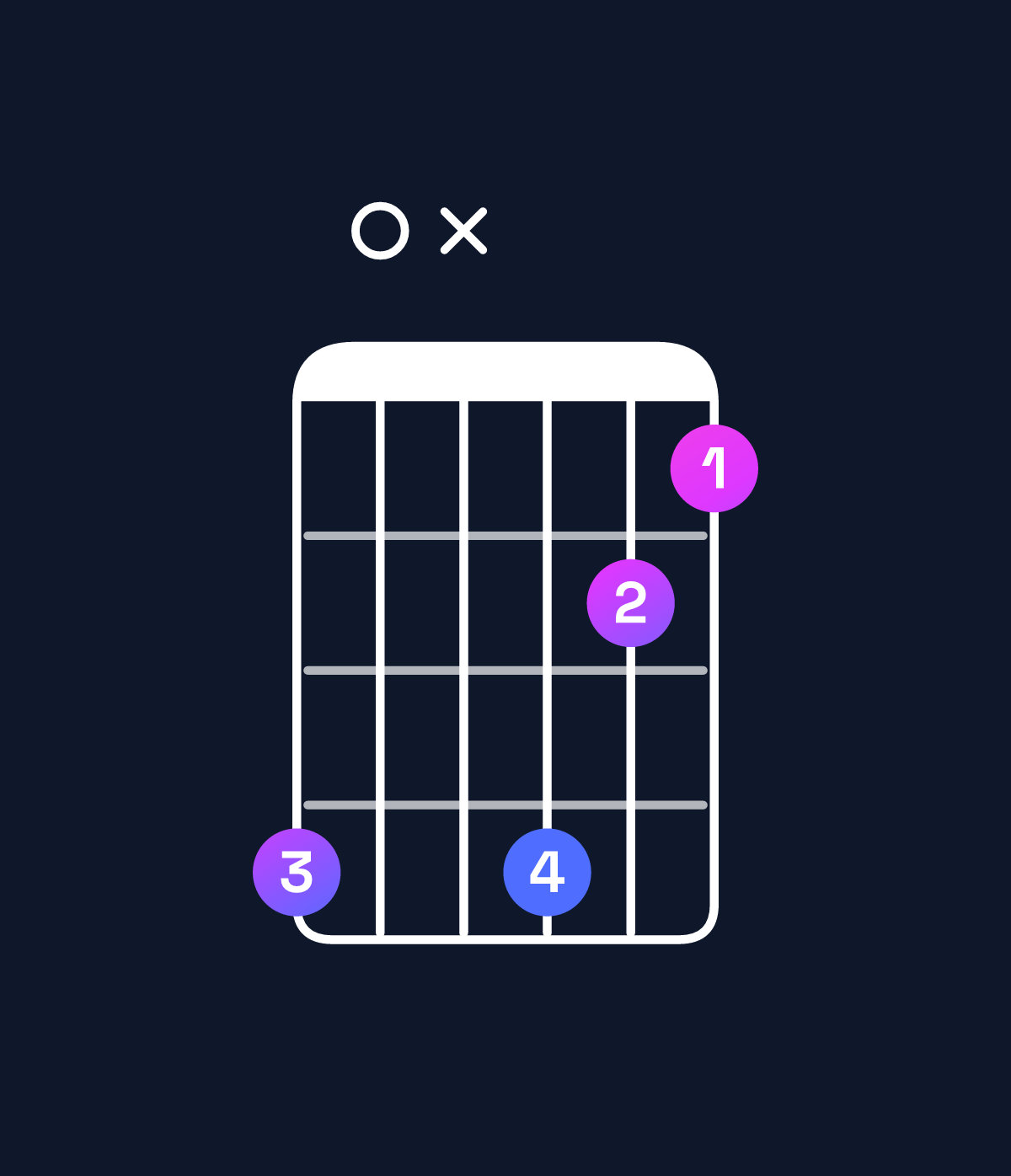 Chord chart for How to play G♯ dominant 7th flat 9th / D♯ (2nd inversion) chord on guitar — Shape b0xb98 | Guitar Wiz