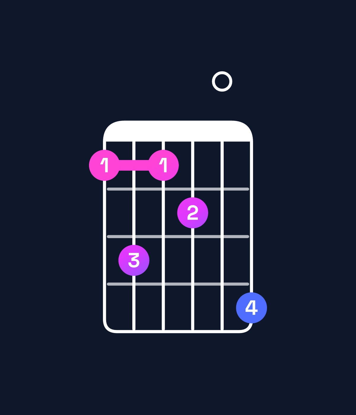 Chord chart for How to play G♯ dominant 7th sharp 9th chord on guitar — Shape 464507 | Guitar Wiz