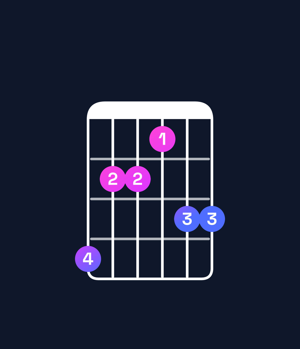 Chord chart for How to play G♯ dominant 7th sharp 9th / B♯ (1st inversion) chord on guitar — Shape 866577 | Guitar Wiz