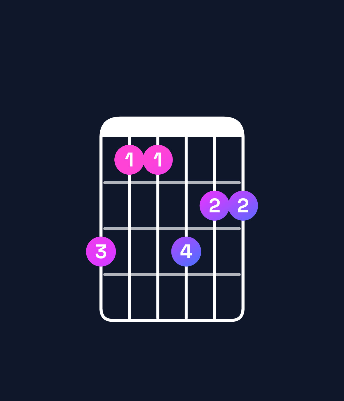 Chord chart for How to play G♯ dominant 7th sharp 9th / B♯ (1st inversion) chord on guitar — Shape 866877 | Guitar Wiz