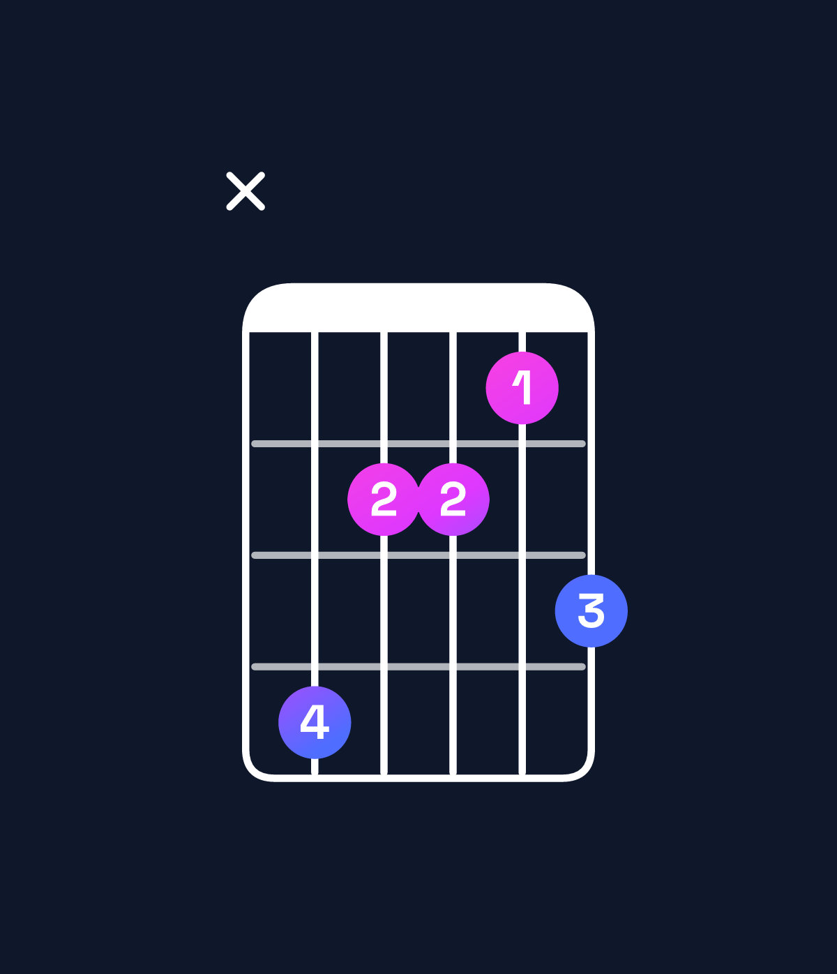 Chord chart for How to play G♯ dominant 7th sharp 9th / B♯ (1st inversion) chord on guitar — Shape xfddce | Guitar Wiz