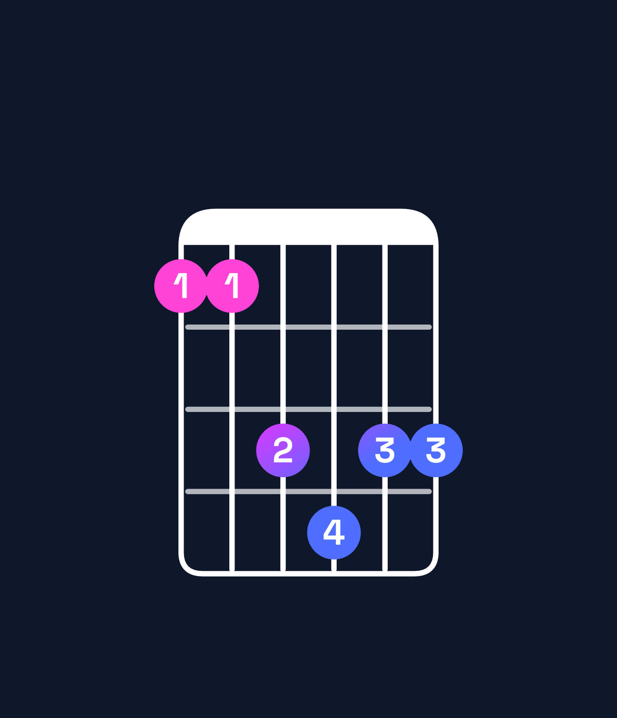 Chord chart for How to play G♯ dominant 7th sharp 9th / F♯ (3rd inversion) chord on guitar — Shape 224544 | Guitar Wiz