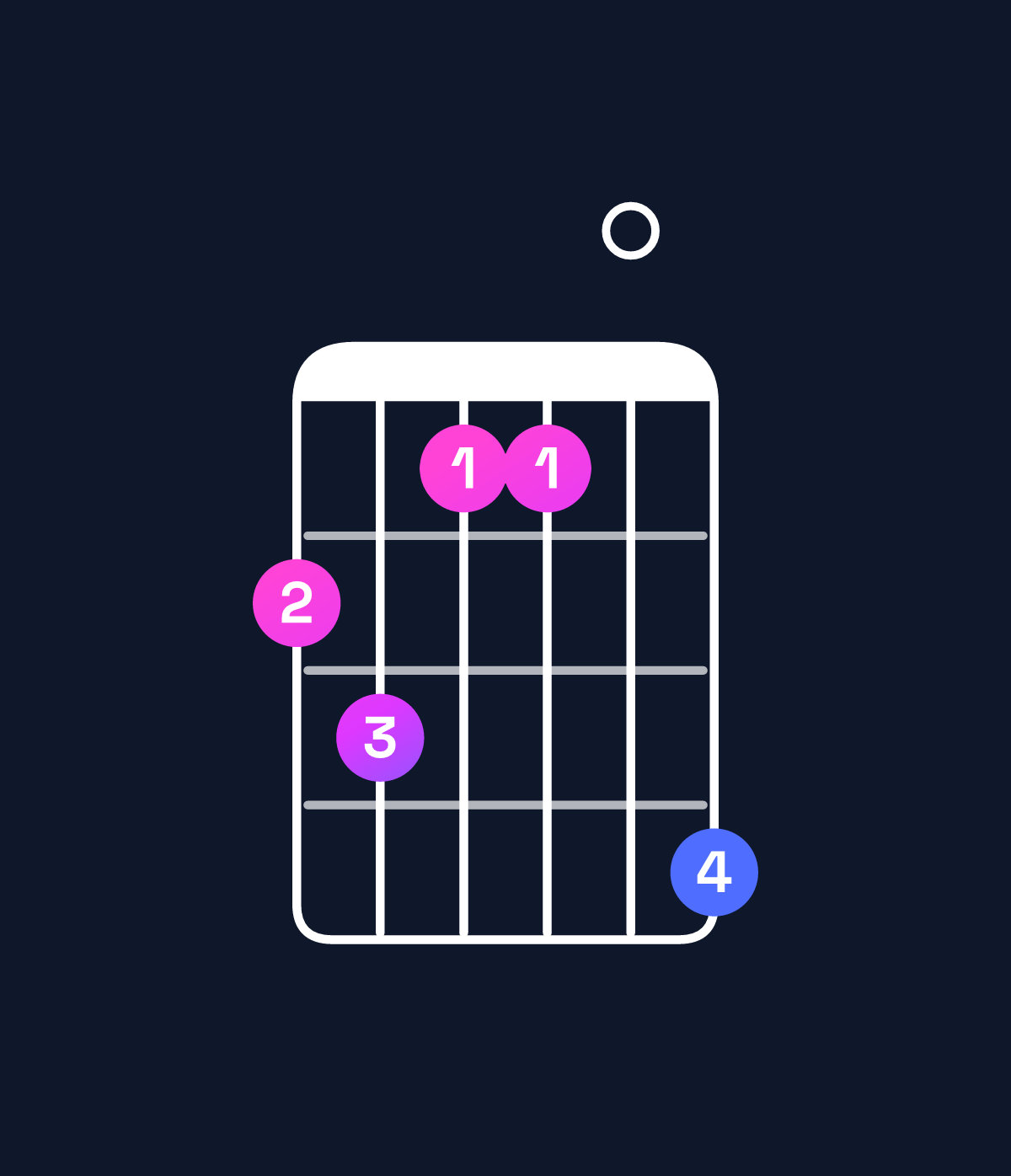 Chord chart for How to play G♯ dominant 7th sharp 9th / F♯ (3rd inversion) chord on guitar — Shape 231104 | Guitar Wiz