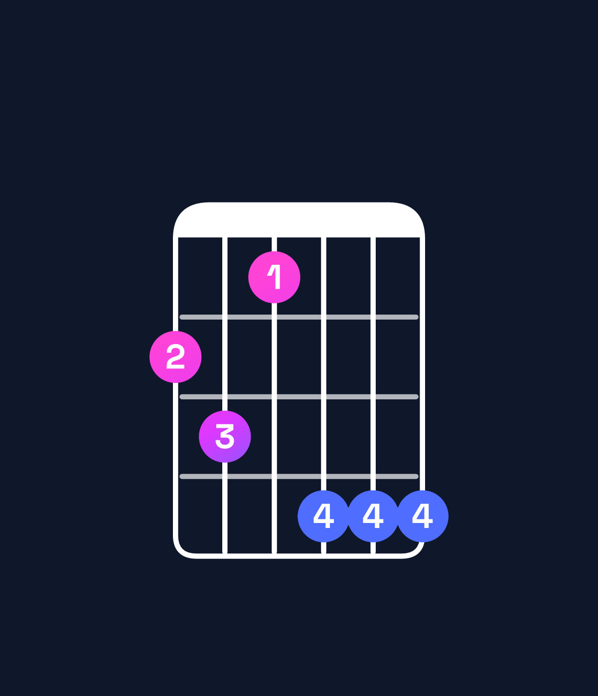Chord chart for How to play G♯ dominant 7th sharp 9th / F♯ (3rd inversion) chord on guitar — Shape 231444 | Guitar Wiz