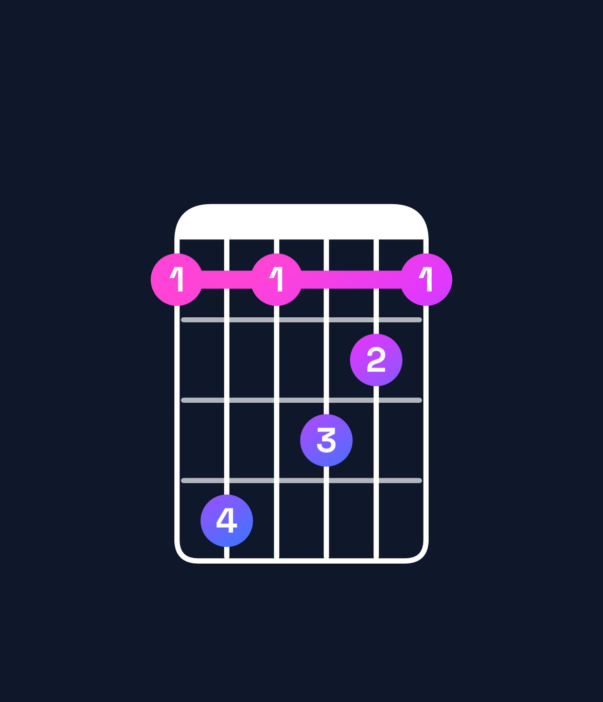Chord chart for How to play G♯ dominant 7th suspended 2nd / A♯ (1st inversion) chord on guitar — Shape 696876 | Guitar Wiz