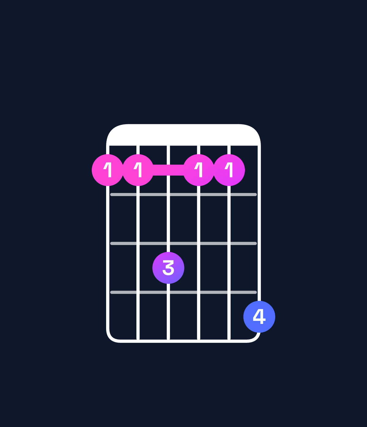 Chord chart for How to play G♯ dominant 7th suspended 2nd / D♯ (2nd inversion) chord on guitar — Shape bbdbbe | Guitar Wiz