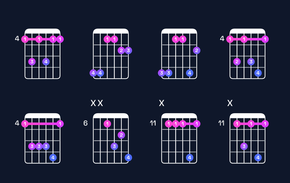 Chord chart for G♯ dominant 7th suspended 4th Guitar Chord: Notes, Intervals, Inversions & Shapes | Guitar Wiz