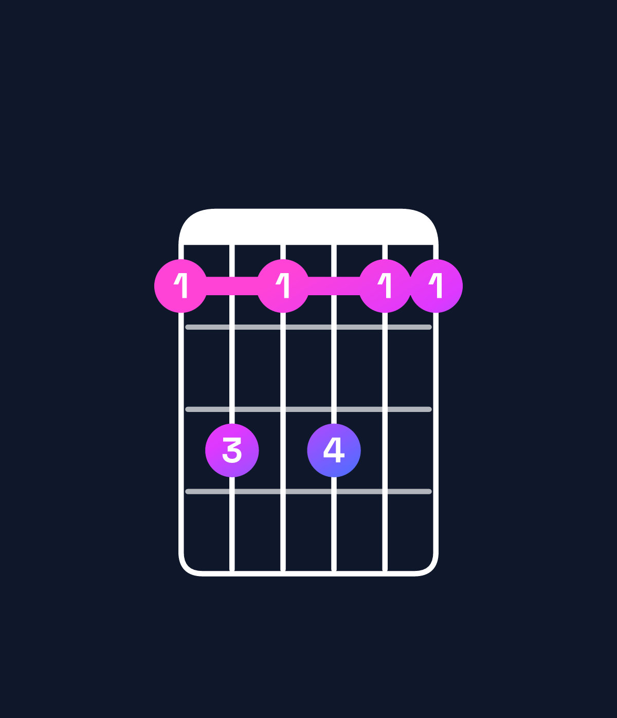 Chord chart for How to play G♯ dominant 7th suspended 4th chord on guitar — Shape 464644 | Guitar Wiz